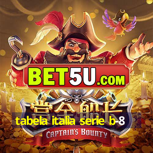 tabela italia serie b